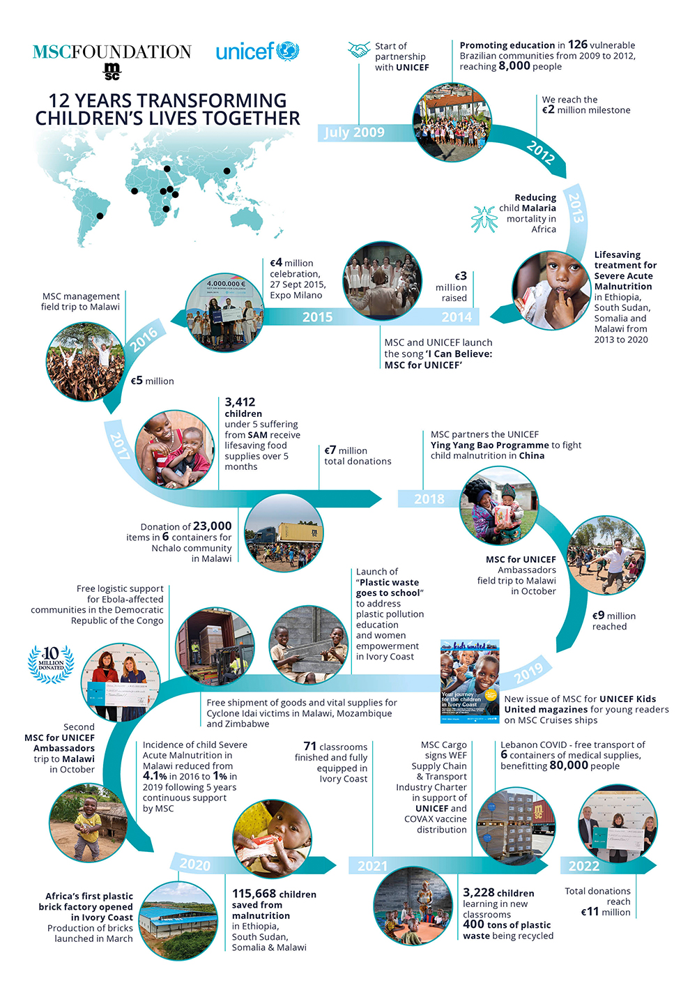12 years of partnership with UNICEF | MSC Foundation